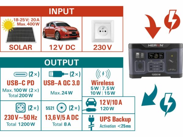 HERON, Stanica nabíjacia akumulátorová, 230V/1200W, 921Wh, LiFePo4, USB
